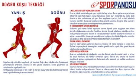 Spor Yaralanmalarında Doğru Koşu Tekniği